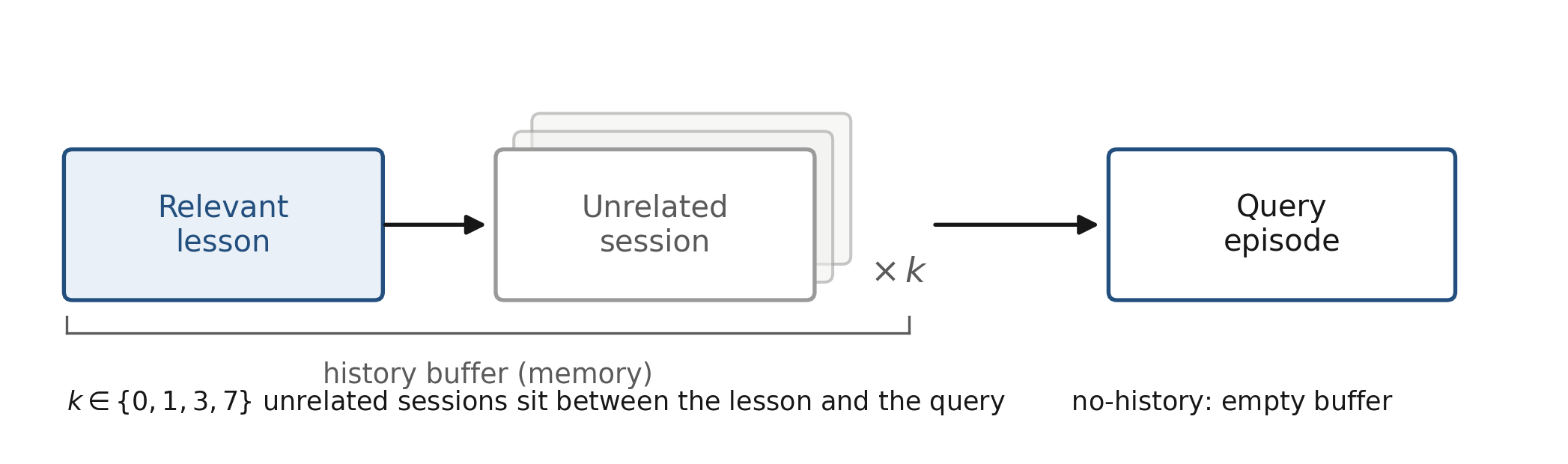 RoboMME-Interference protocol diagram